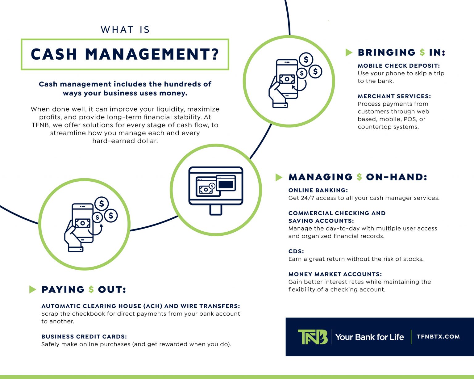 merchant cash advance process